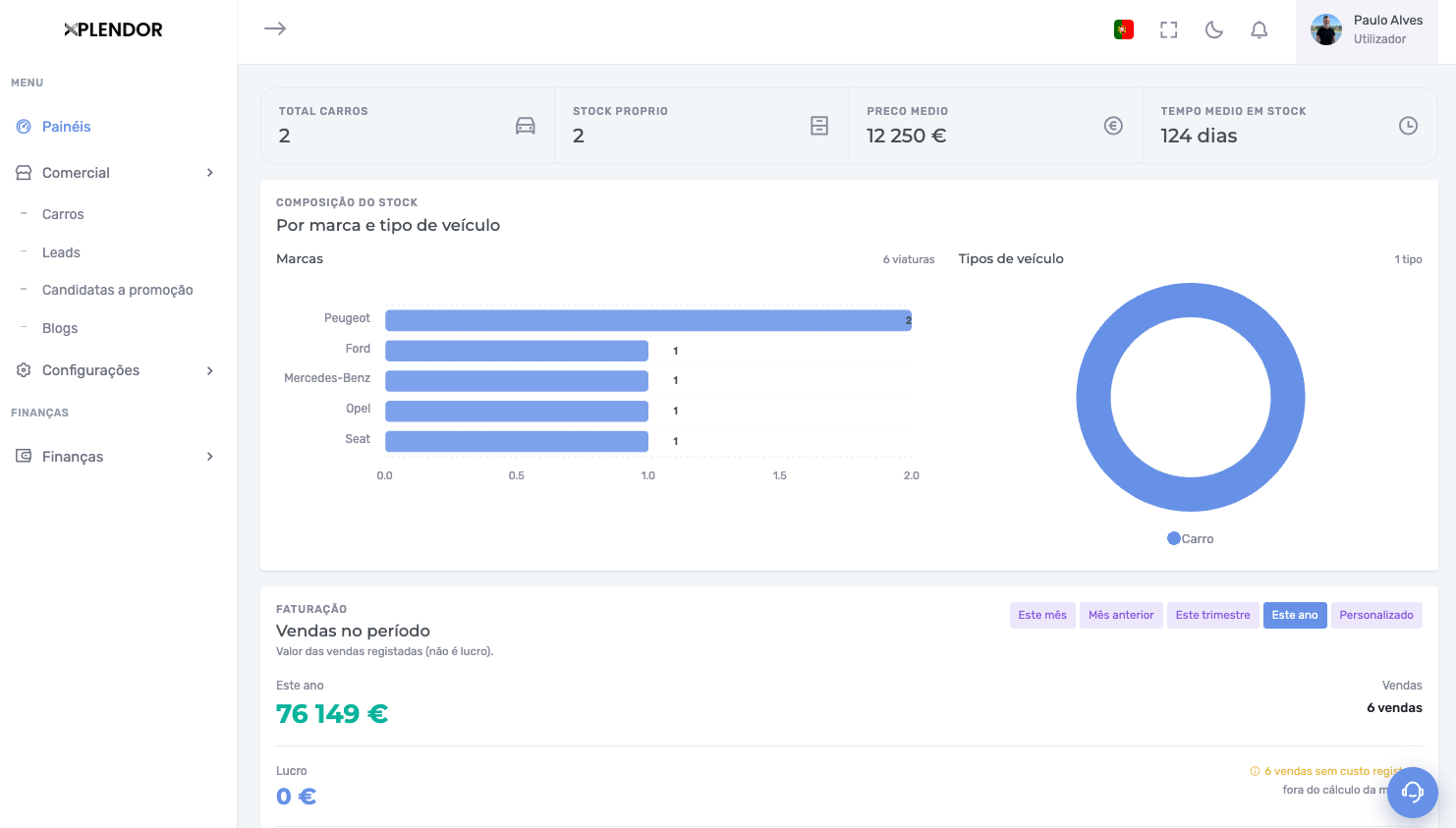 Módulo Dashboard